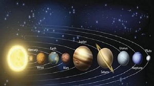 ग्रहांचे नावं – Name of planets in Marathi