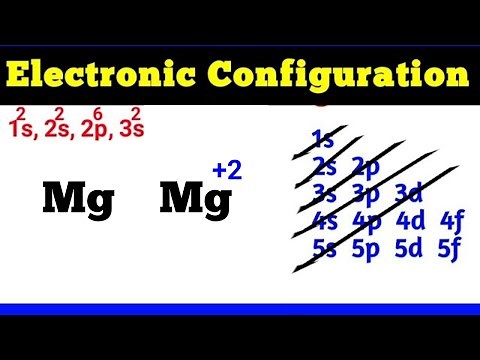 Super Trick Electronic configuration of Mg and Mg+2