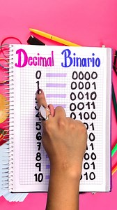 20K views · 255 reactions | Tabla de equivalencia entre Decimal y Binario | Estudia Con Marisol | Facebook