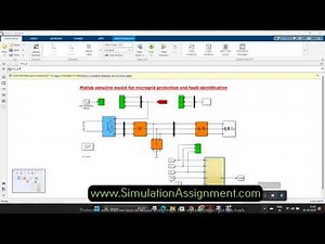 Microgrid protection and fault identification