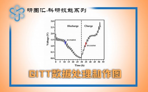 【科研技能】GITT恒电流间歇滴定法数据处理和作图