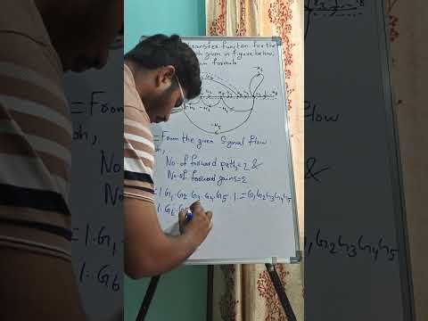 Signal Flow Graph | Mason’s Gain Formula (Transfer Function Made Easy)
