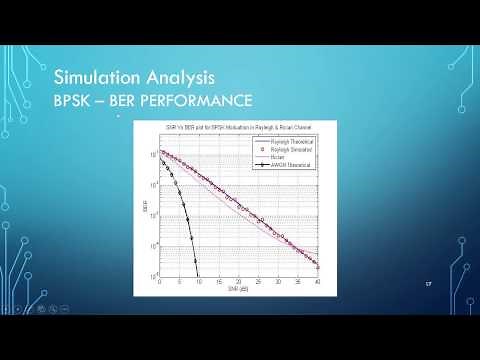 BER Performance of Digitial Modulation Schemes for AWGN, Rayleigh and Rician Channels