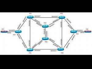 Configuring and Enabling Segment Routing on Cisco IOS XR
