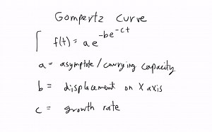 Gompertz Curve in R _ Tumor Growth Example