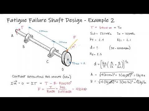 Shaft Design - Angled Gear Force on Shaft - Example 2