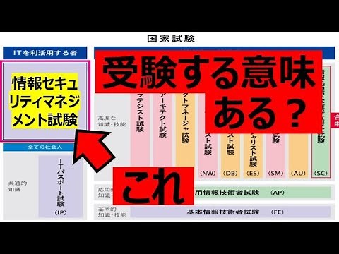 【本音で解説】情報セキュリティマネジメント試験は受験すべきか？【基本情報技術者試験・応用情報技術者試験・ITパスポートとどちらを優先すべき？】【安全確保支援士ではないですよ!】【情報処理技術者試験】