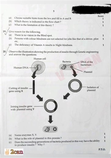 Biology SSLC final exam question paper|March|