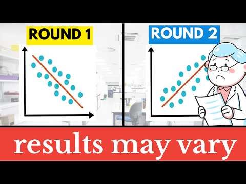 The repeatability problem