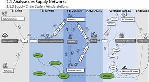 Business Case Study Powerpoint Template Marketing Presentation SWOT & PESTEL Analysis, 7s Model, Supply Chain, University Project PPT - Etsy