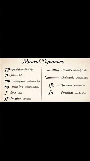 Musical Dynamics
