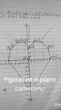 Figuras en el plano cartesiano#matemáticas #matemáticas #geometria #planocartesiano #profesor#foryou