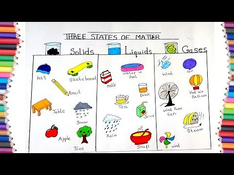 HOW TO DRAW THREE STATES OF MATTER