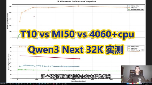 MI50×2 vs T10×4 vs 4060 cpu混跑：Qwen3 Next 32K 性能曲线实测