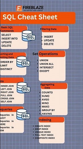 25 Most Popular SQL Commands You Need to Know (Database Roadmap)