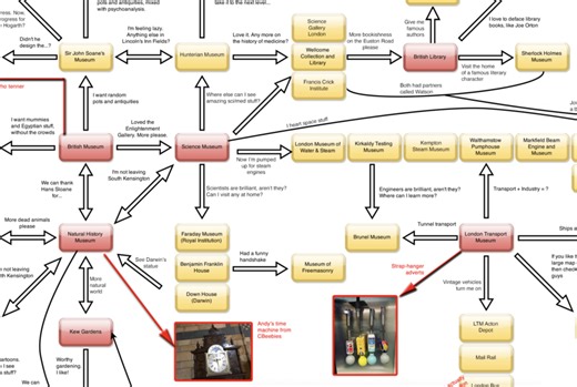 How To Explore London's Museums And Galleries