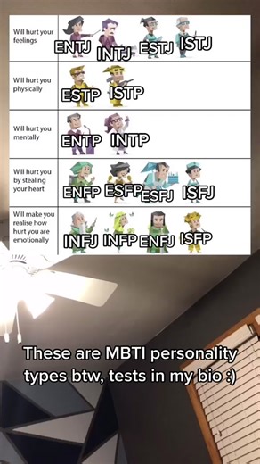 MBTI Chart Meme Compilation | Funny & Relatable Personality Types