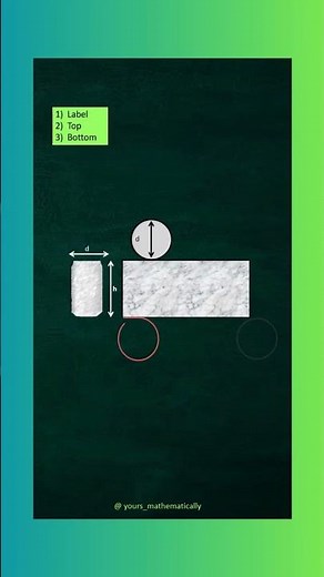 👀 “Watch the Cylinder Formula Come to Life!” 📊 One Visual That Explains Cylinder Surface Area