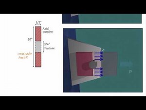 Lec1, part4, Example Normal and shear stress in pin connection