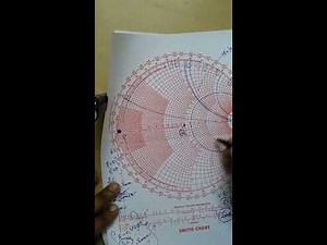 smith chart Gate question Solved | VSWR |Single double stub|Reflection characteristic impedance