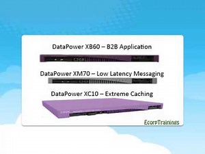 DATAPOWER TRAINING PART-I | INDIA | DATAPOWER Online | Free Demo Video Tutorial | ECORPTRAININGS