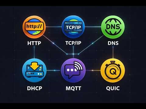 Every Network Protocol Explained in 10 minutes | Computer Network basics