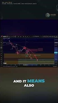 BTC | Bear Market Late Stages | My Top Indicators & Strategy