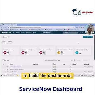 How to Create a Dashboard in ServiceNow | Quick Tutorial