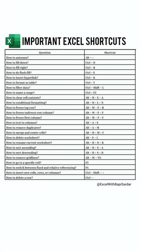 Master Excel like a pro with these important shortcuts ⚡ Boost your speed & productivity in seconds!