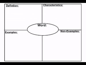 Frayer Model Example