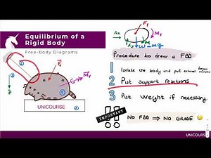 MEF Üniversitesi | STAT 102 | Engineering Mechanics: Statics | Midterm II