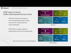 Bequant's Automatic Congestion Management (ACM)