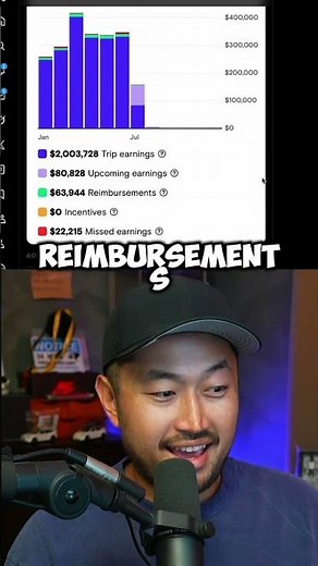 ❗️THIS PERSON MADE $2MILLION off TURO ⚡️ save $2,500 📌 link in bio