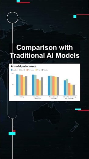Comparison with Traditional AI Models #ai #artificialintelligence #machinelearning #aiagent