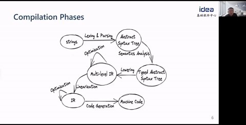 张宏波的程序语言理论与实现公开课-lec-00