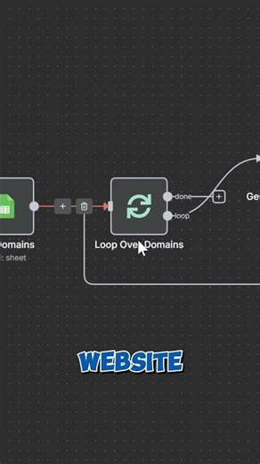 Must-Have Automation for Every SEO Agency and Website Owner