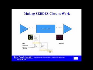 SERDES 1 Overview