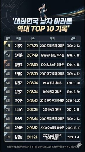대한민국 남자 마라톤 기록 TOP 10 #이봉주 #황영조 #러닝