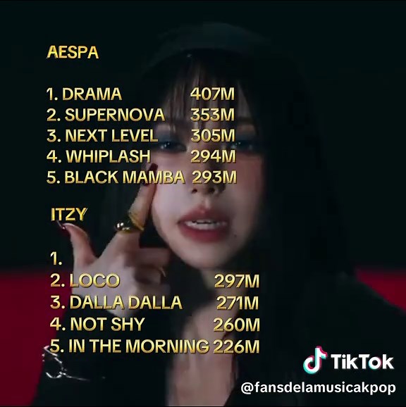 AESPA vs ITZY: Top 5 Most Streamed Songs on Spotify