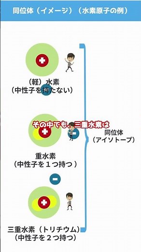 （１分で解説）放射性同位体ってなに？