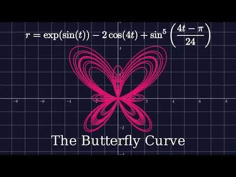 Shapes of trig graphs