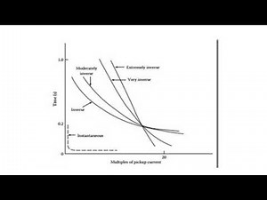 Protection-Relays ( overcurrent protection..)