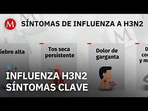 This is how the symptoms of H3N2 influenza manifest.