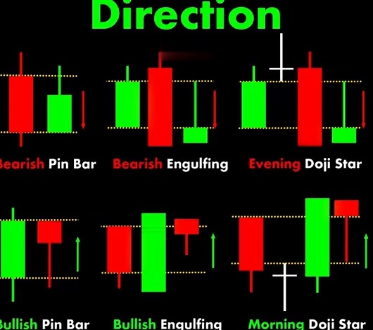 Candlestick #chartpatterns Technical Analysis #Trading #Tradingforbeginners #SimpleTrading #StockMarket