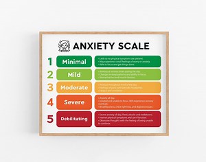 Anxiety Scale Poster, Anxiety Poster, Anxiety Awareness, Stress Management and Self-help, Therapy and Mental Health Print, Digital Download - Etsy