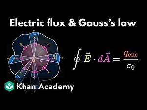 Electric flux and Gauss's law (part 1) | AP Physics | Khan Academy