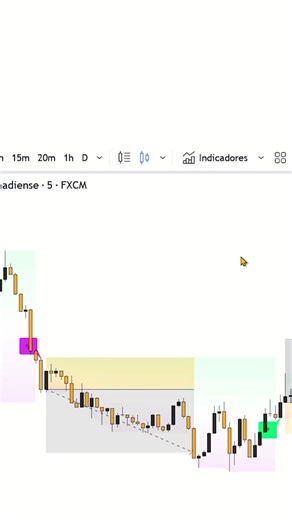 Descubre Trend Levels: Indicador gratuito para tu trading forex