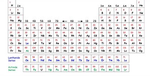 PART 1: Ancient History