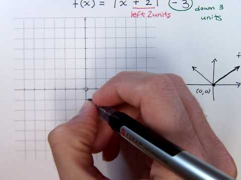 Graphing Absolute Value Functions - 1
