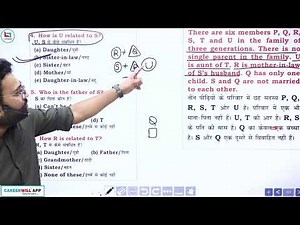 BLOOD RELATION ( रक्त संबंध ) || PIYUSH VARSHNEY SIR